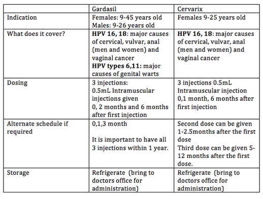 Vaccine Comparison Chart